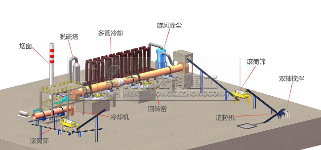 粉煤灰陶粒回轉窯工藝流程圖